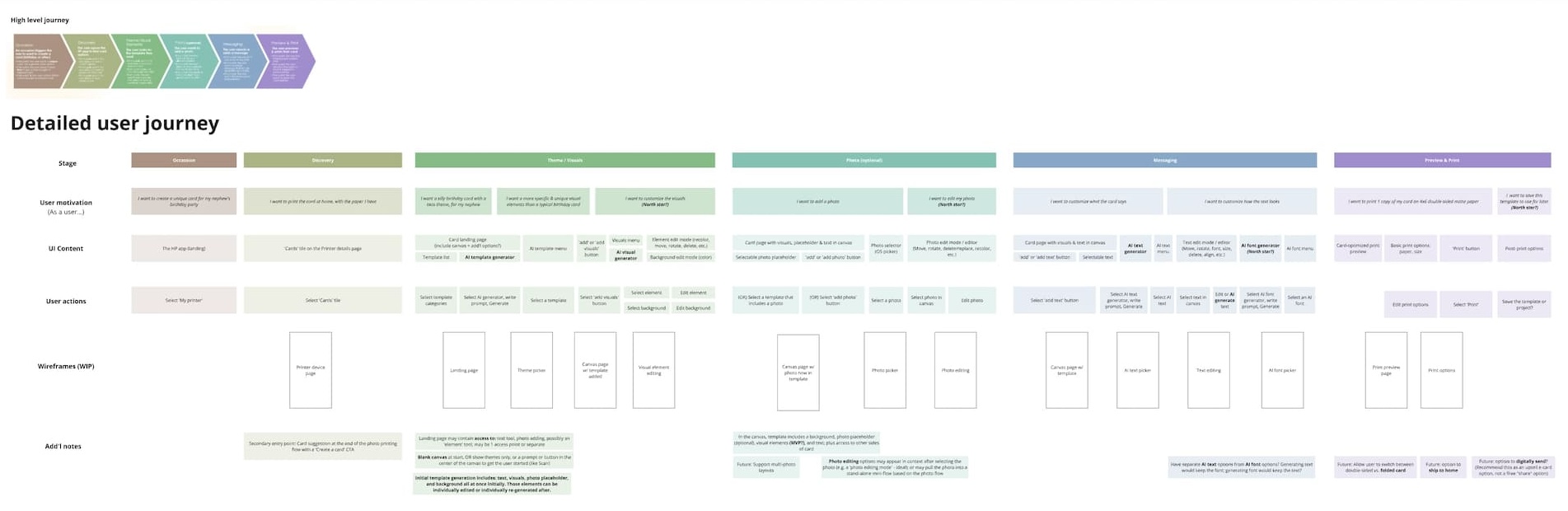 design process examples