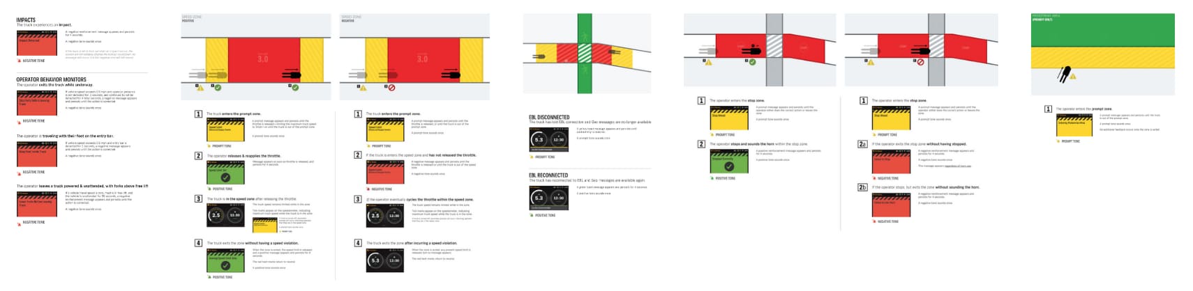 design process examples