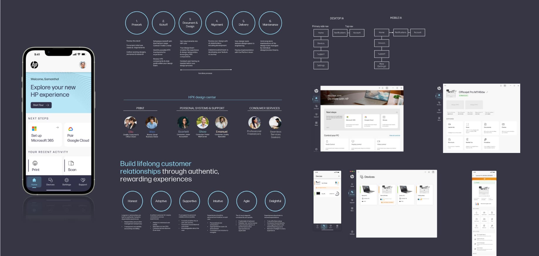 design process examples