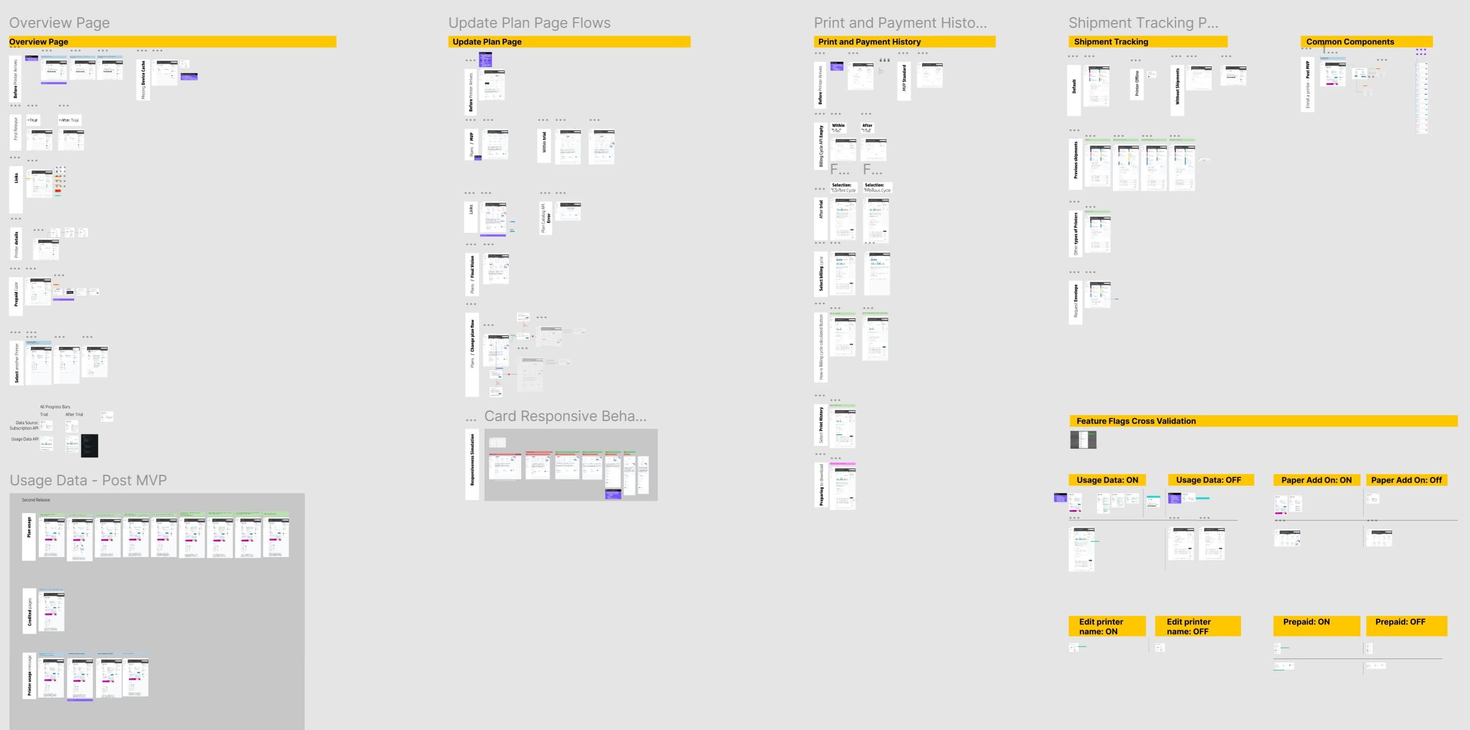 design process examples