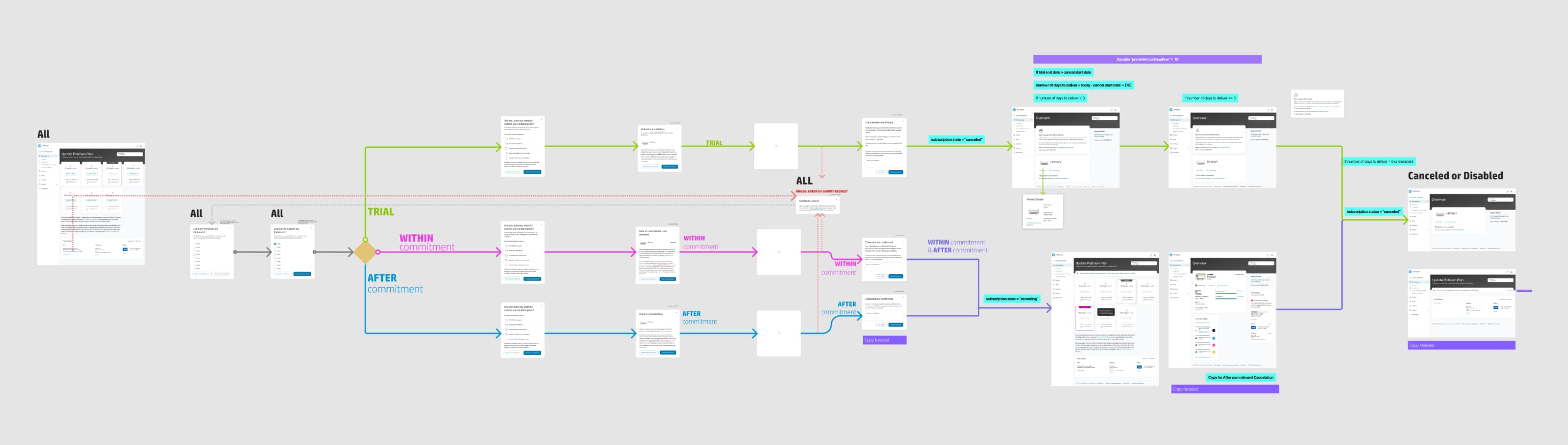 design process examples